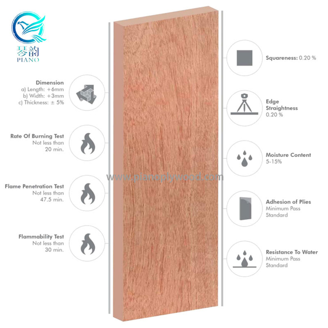 Brandskyddande plywood