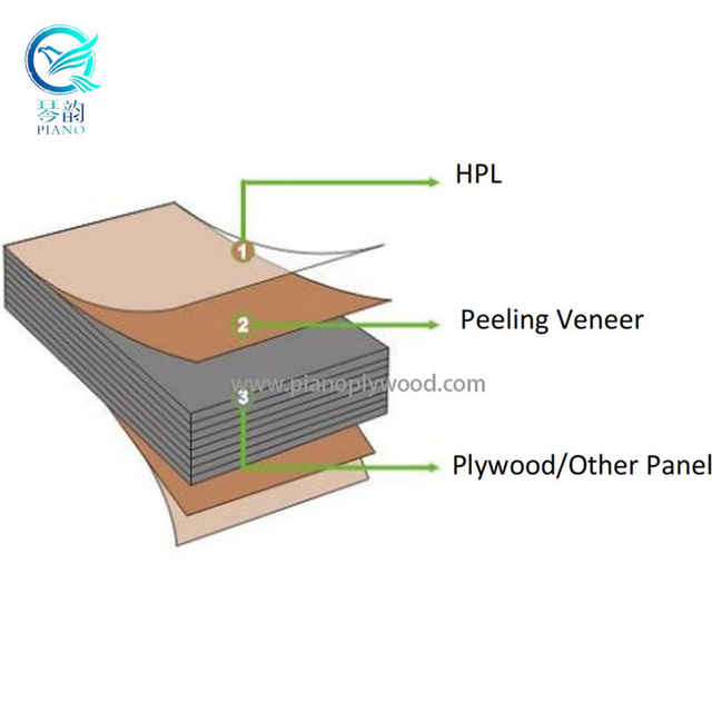 HPL prekrivna plošča